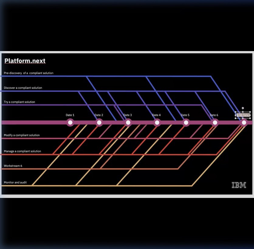 A diagram tracing Penumbra → Project T → Voltron → Platform.next — the path from designer-led side project to the platform's operational model.